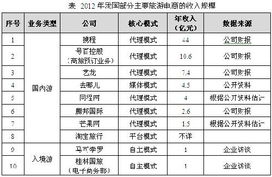 悄然崛起的入境旅游電商 中國(guó)旅游新藍(lán)海的增長(zhǎng)邏輯